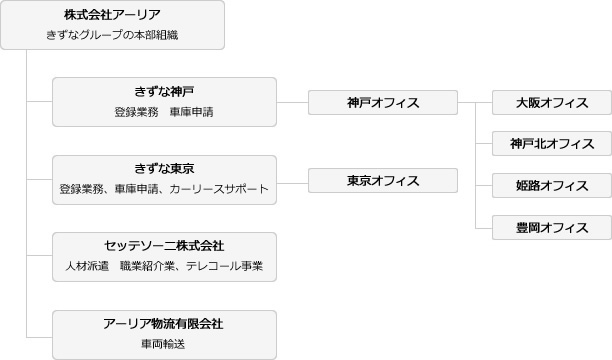 組織図201708