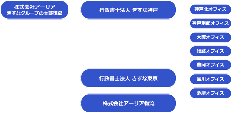 組織図